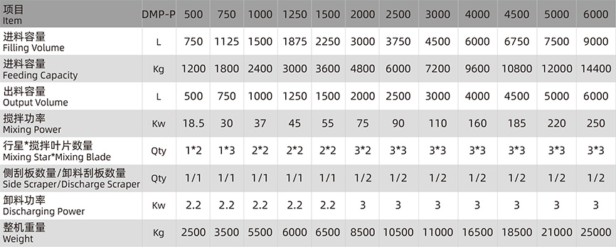 對流式行星攪拌機 對流式行星攪拌機