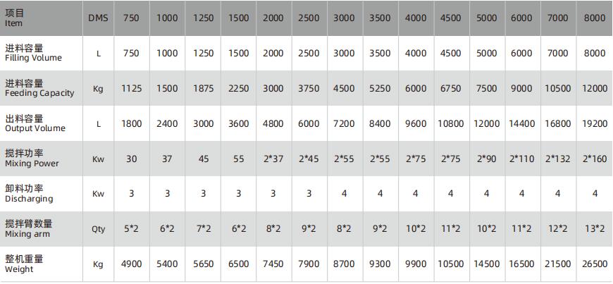 雙臥軸攪拌機 雙臥軸攪拌機